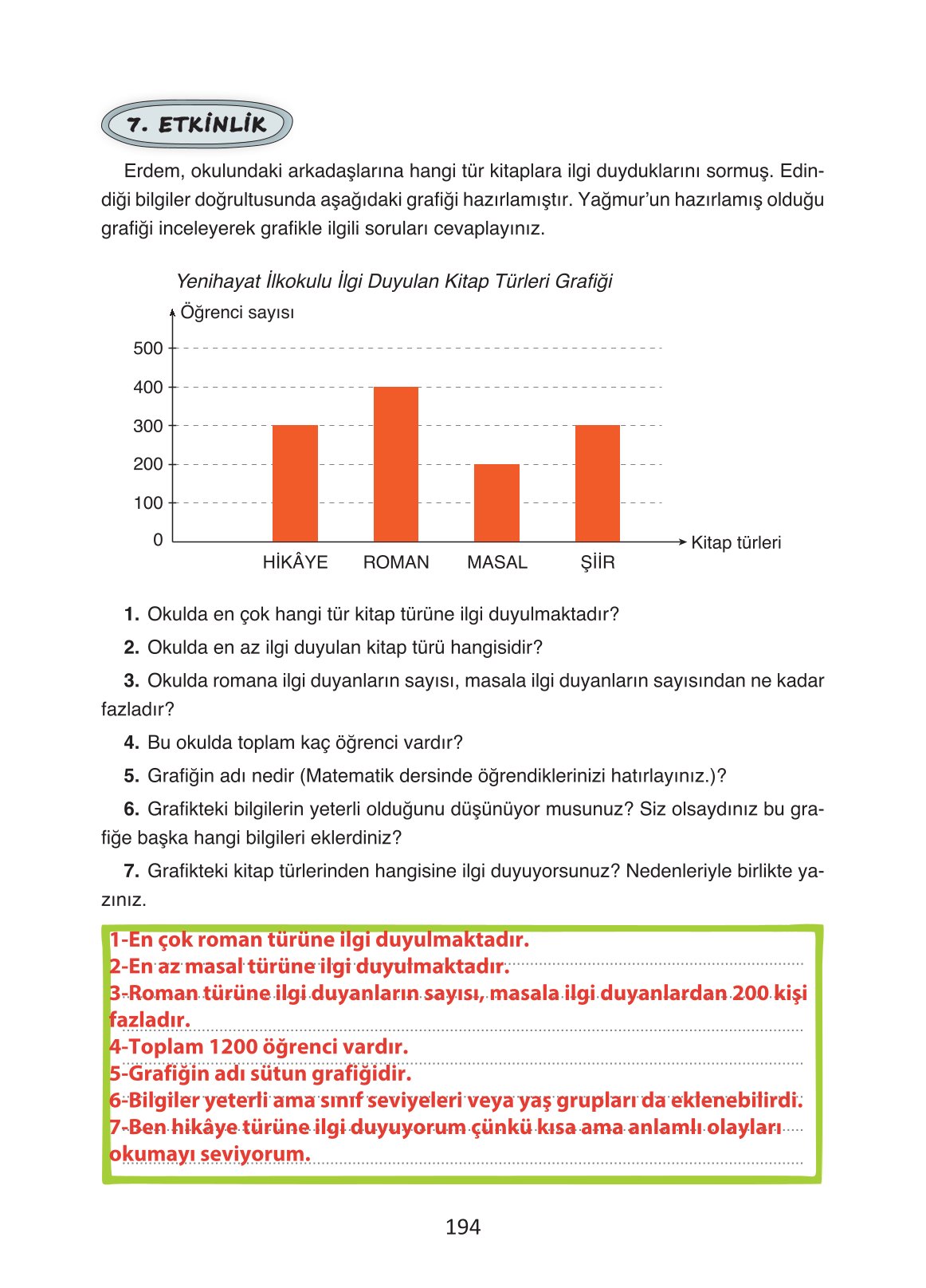 4. Sınıf Ada Yayıncılık Türkçe Ders Kitabı Sayfa 194 Cevapları