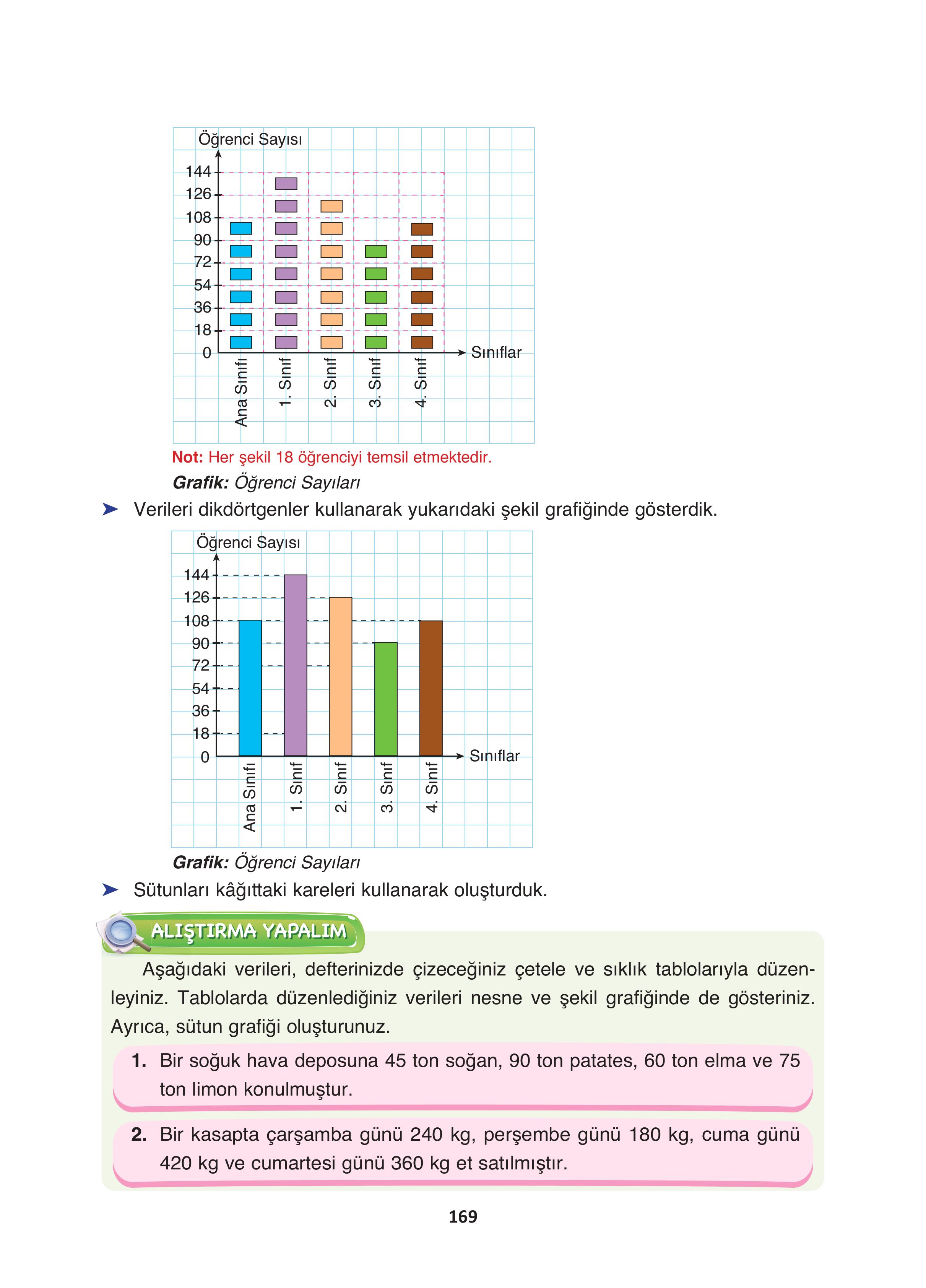 4. Sınıf Fersa Yayınları Matematik Ders Kitabı Sayfa 169 Cevapları 4. Sınıf Fersa Yayınları Matematik Ders Kitabı Sayfa 169 Cevapları
