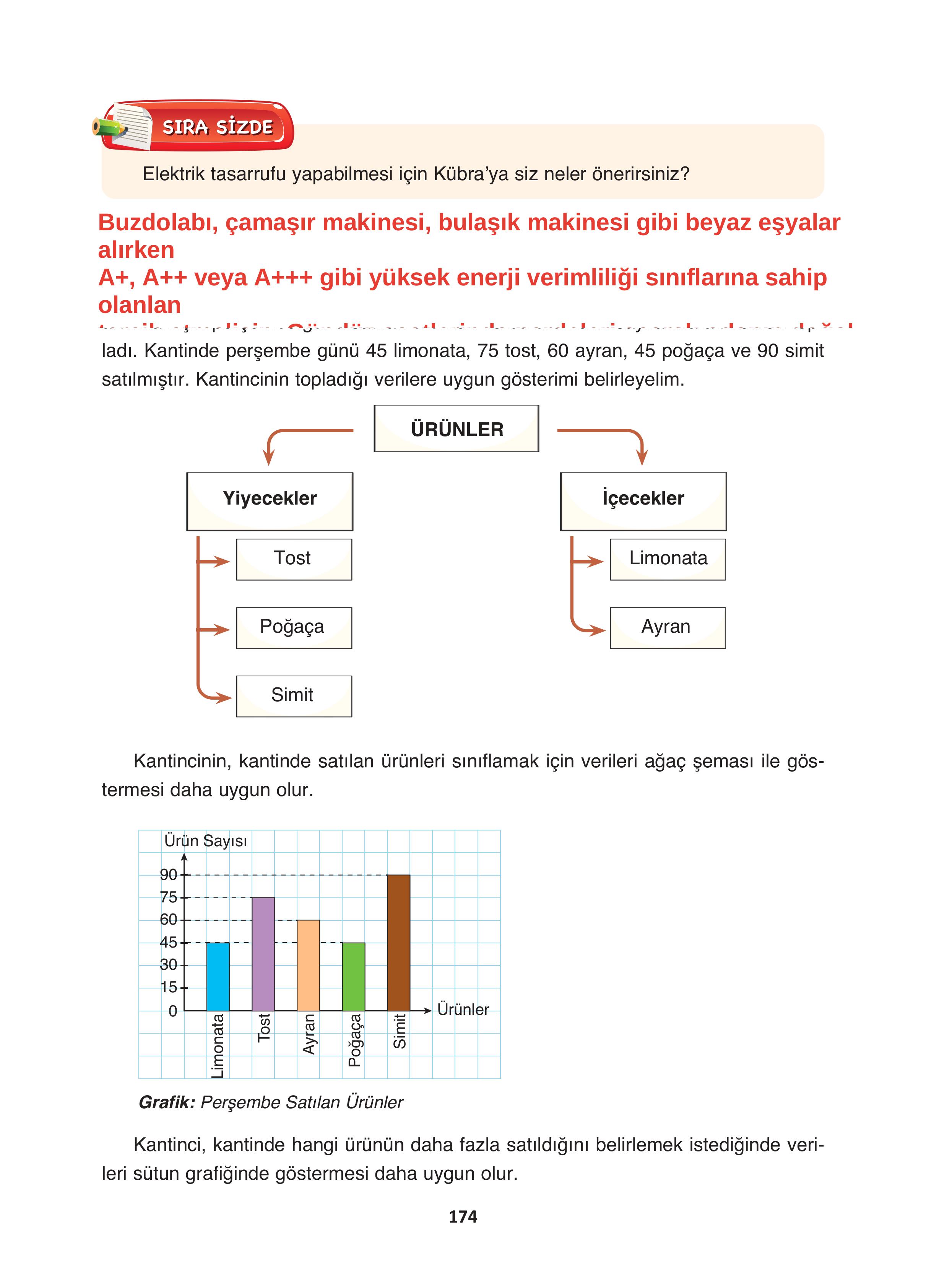 4. Sınıf Fersa Yayınları Matematik Ders Kitabı Sayfa 174 Cevapları