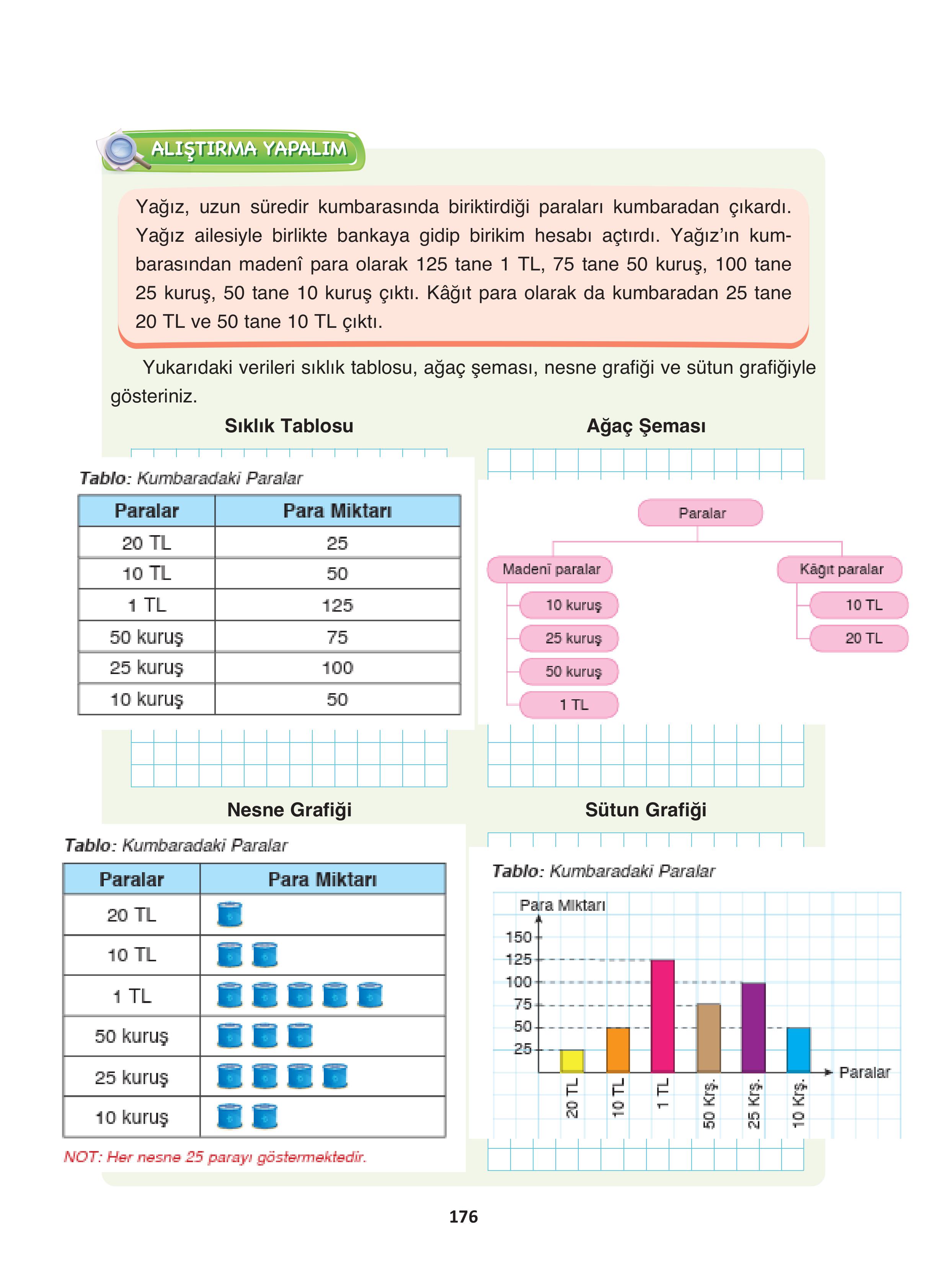 4. Sınıf Fersa Yayınları Matematik Ders Kitabı Sayfa 176 Cevapları