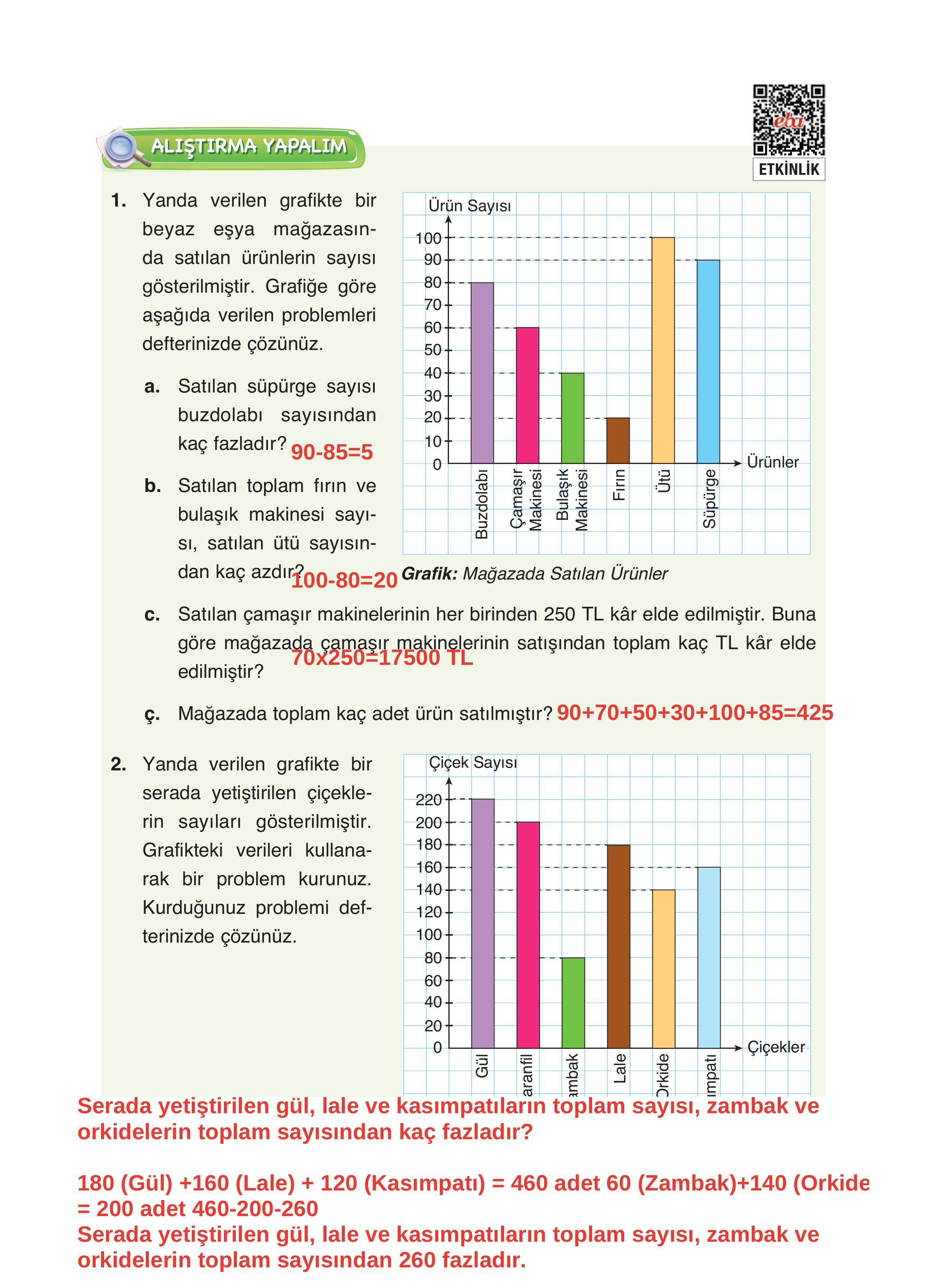 4. Sınıf Fersa Yayınları Matematik Ders Kitabı Sayfa 182 Cevapları