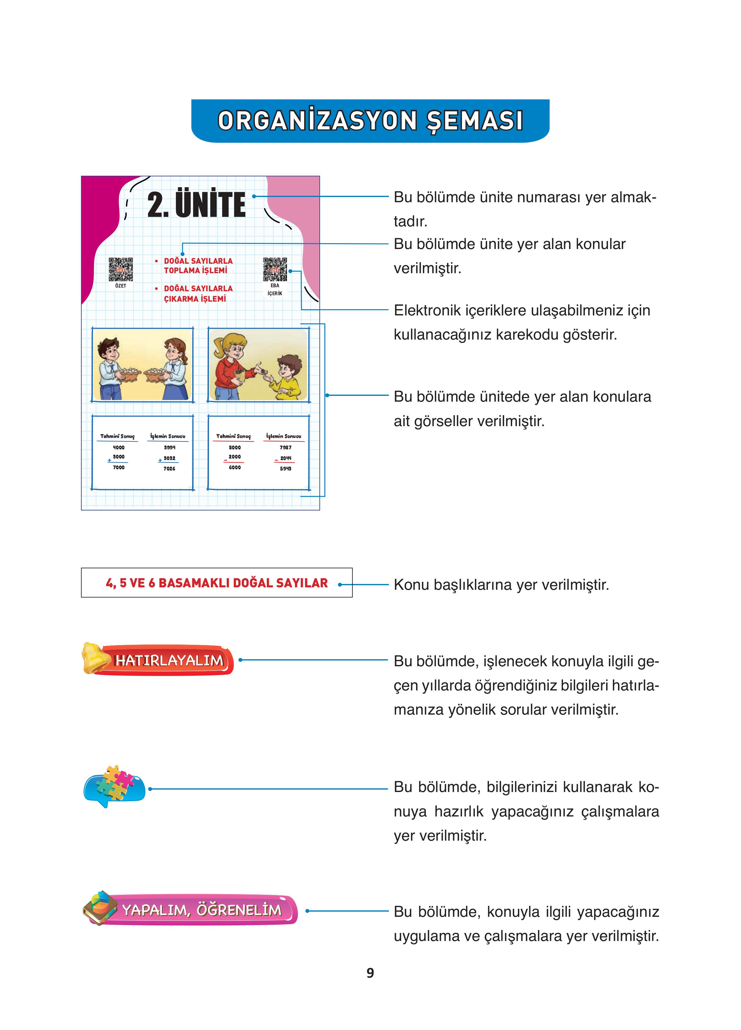 4. Sınıf Fersa Yayınları Matematik Ders Kitabı Sayfa 9 Cevapları
