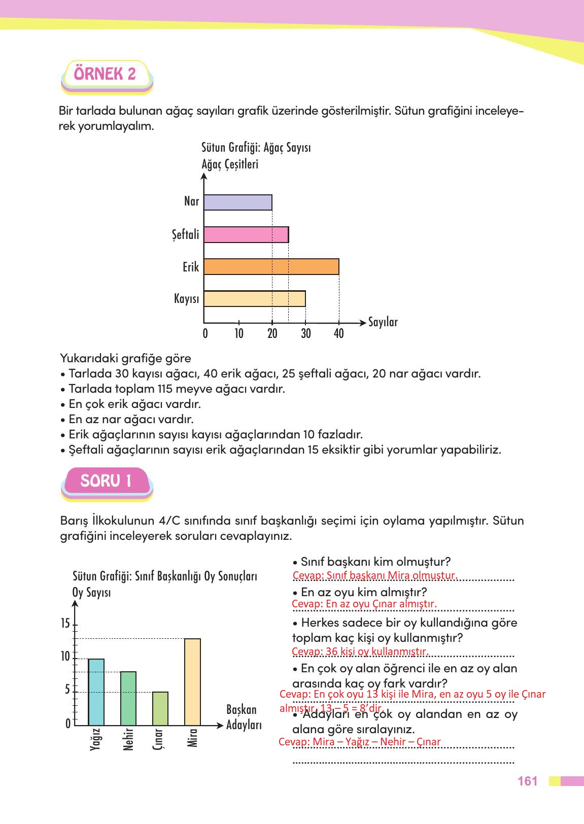 4. Sınıf Meb Yayınları Matematik Ders Kitabı Sayfa 162 Cevapları