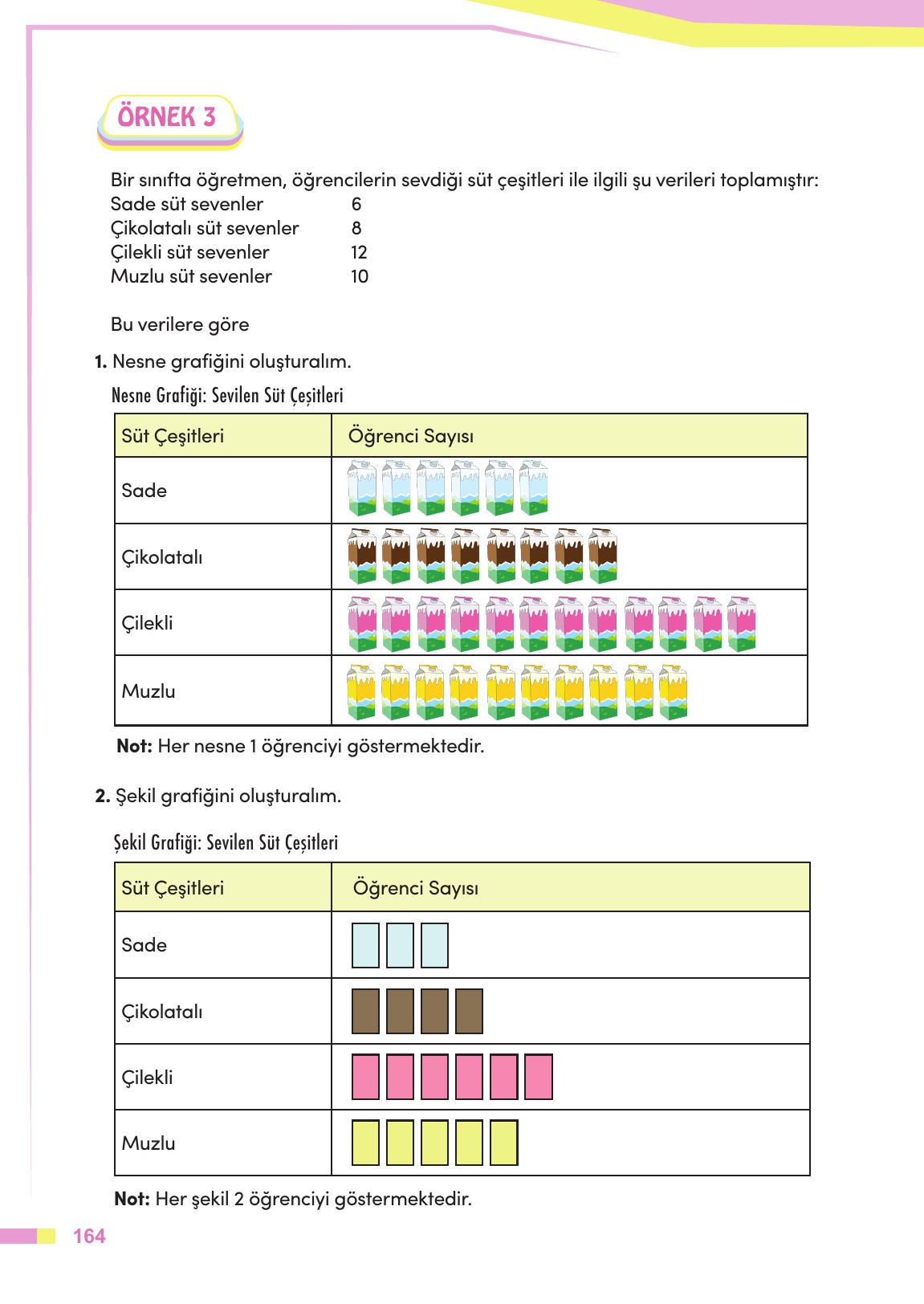 4. Sınıf Meb Yayınları Matematik Ders Kitabı Sayfa 165 Cevapları