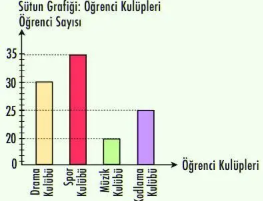 4. Sınıf Meb Yayınları Matematik Ders Kitabı Sayfa 167 Cevapları 4. Sınıf Meb Yayınları Matematik Ders Kitabı Sayfa 167 Cevapları