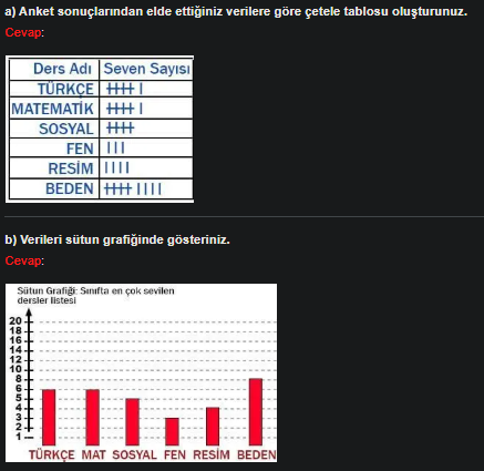 4. Sınıf Meb Yayınları Matematik Ders Kitabı Sayfa 168 Cevapları