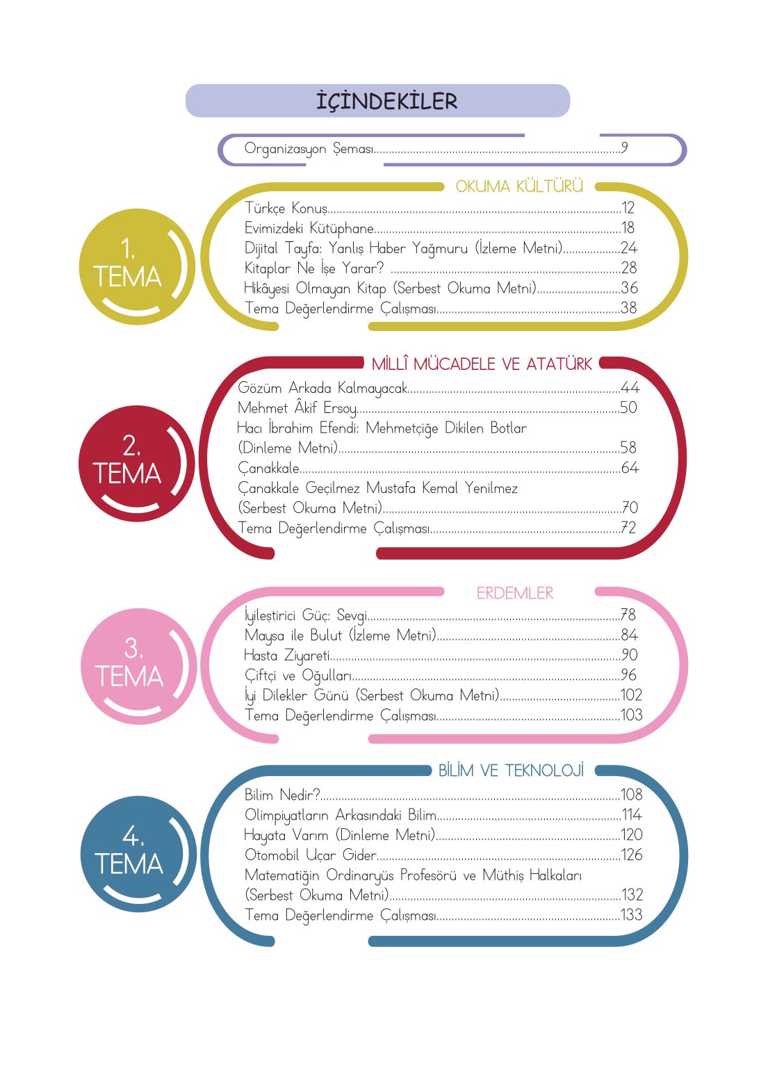 4. Sınıf Meb Yayınları Türkçe Ders Kitabı Sayfa 0007 Cevapları 4. Sınıf Meb Yayınları Türkçe Ders Kitabı Sayfa 0007 Cevapları