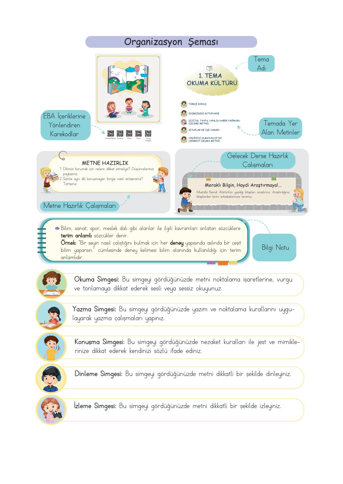 4. Sınıf Meb Yayınları Türkçe Ders Kitabı Sayfa 0009 Cevapları