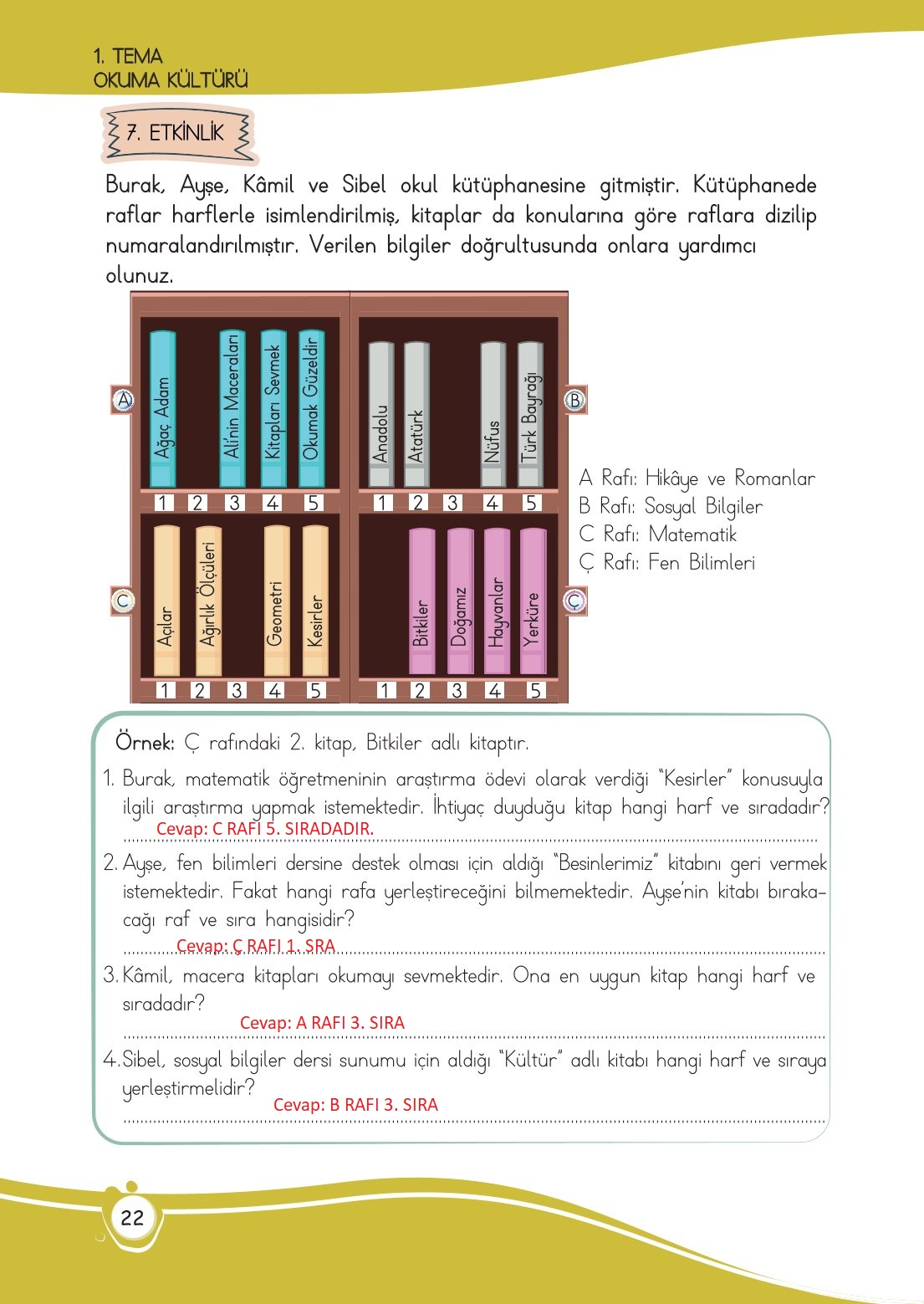 4. Sınıf Meb Yayınları Türkçe Ders Kitabı Sayfa 0022 Cevapları