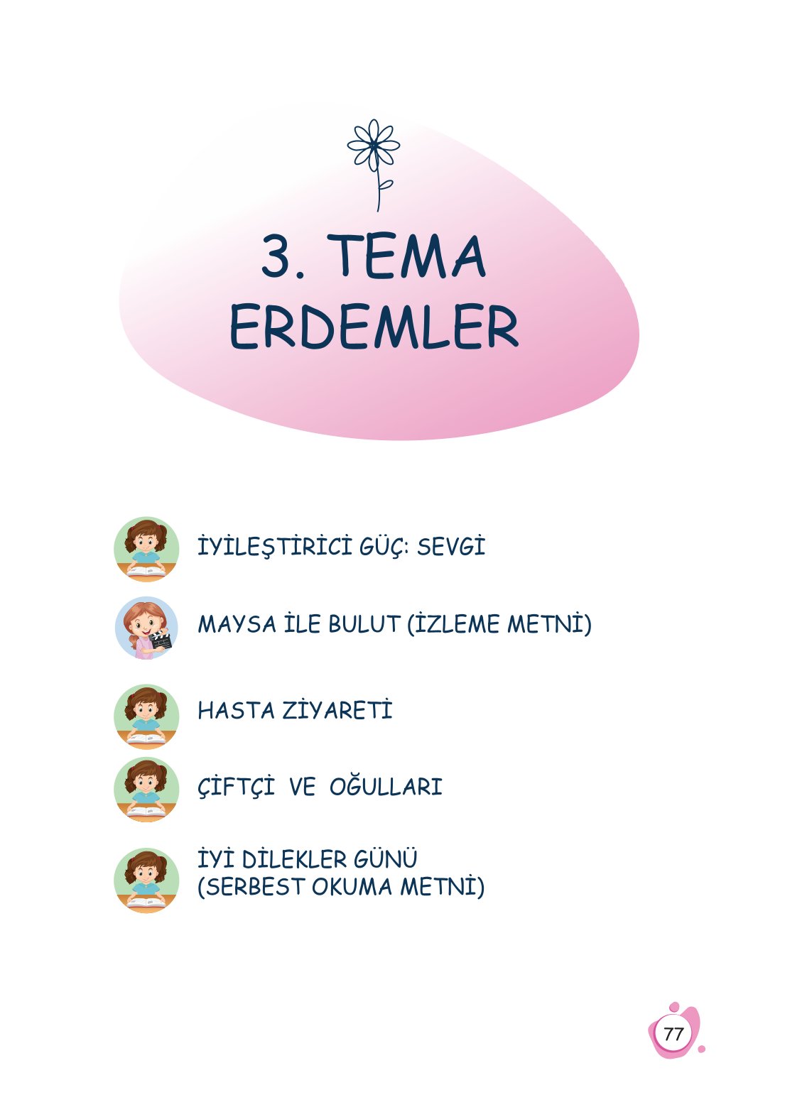 4. Sınıf Meb Yayınları Türkçe Ders Kitabı Sayfa 0077 Cevapları