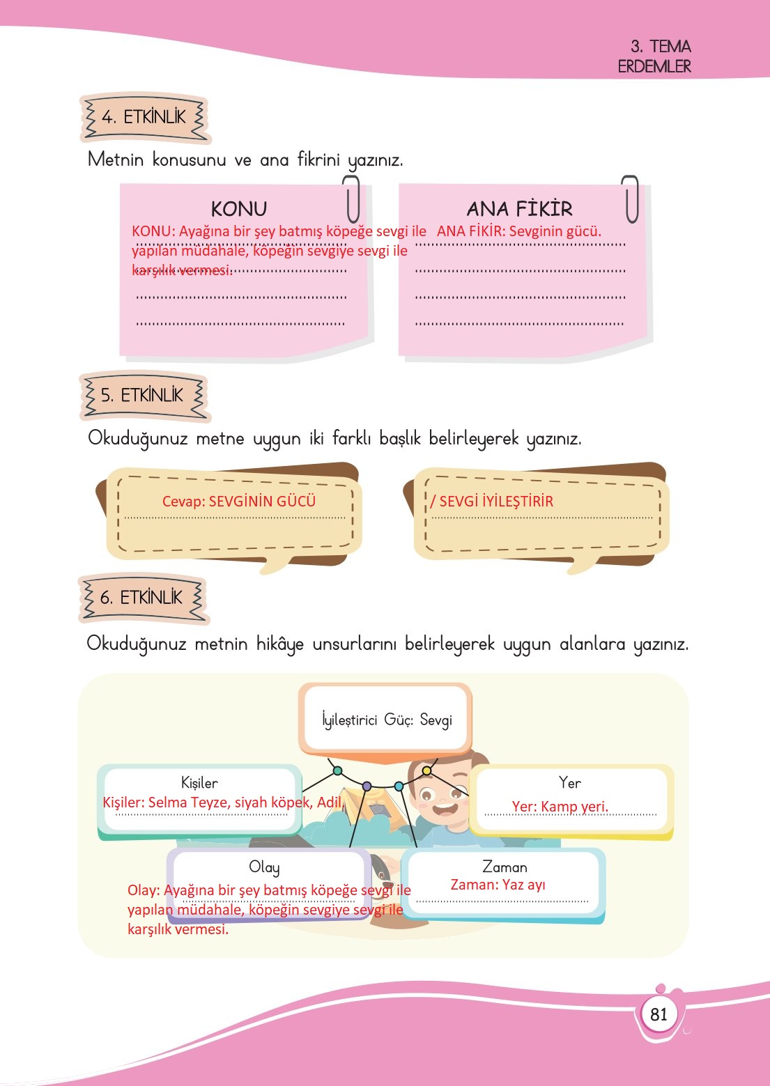 4. Sınıf Meb Yayınları Türkçe Ders Kitabı Sayfa 0081 Cevapları