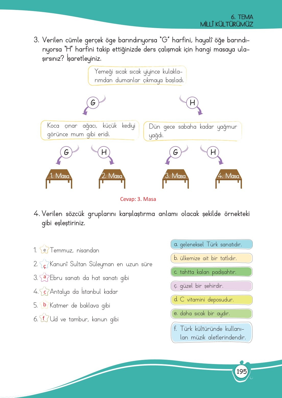 4. Sınıf Meb Yayınları Türkçe Ders Kitabı Sayfa 0195 Cevapları